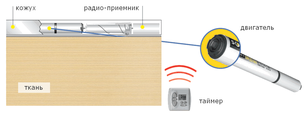 Схема электрического привода рулонных штор